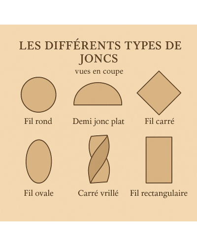 Jonc Classique Lisa