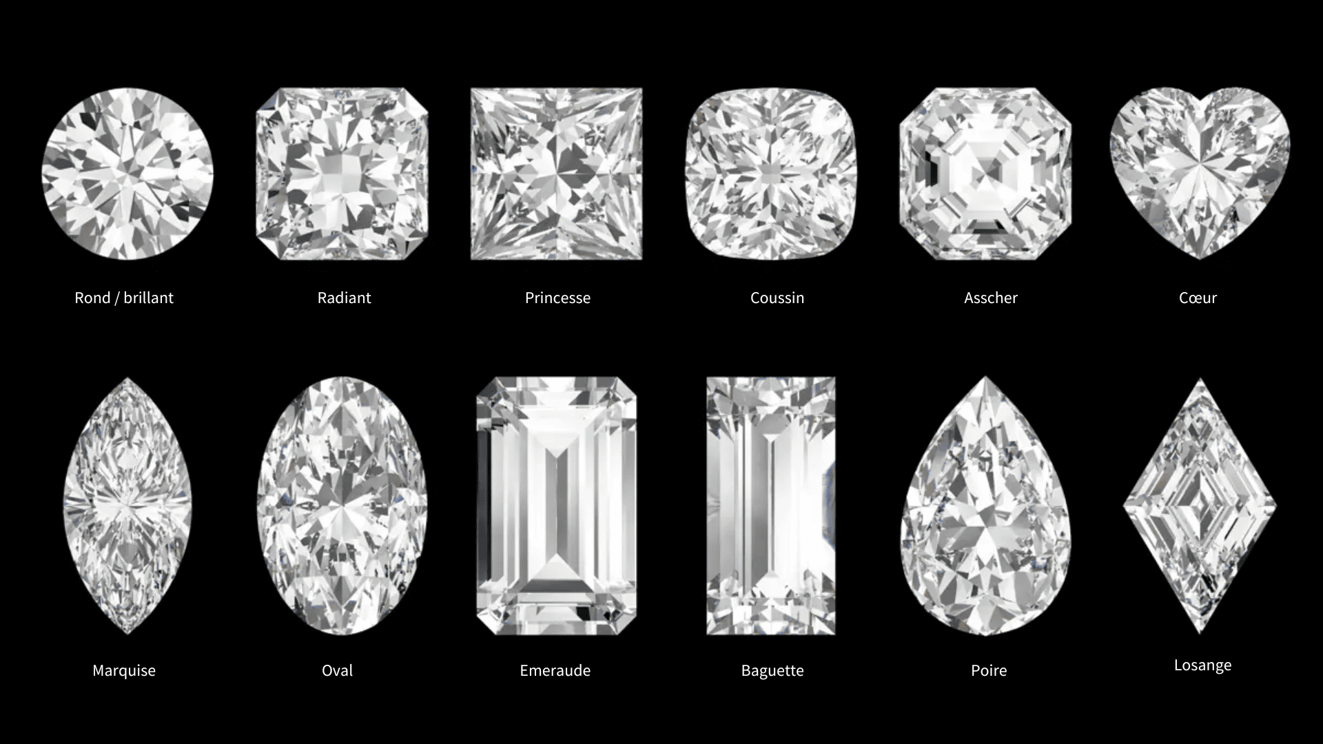 forme diamants