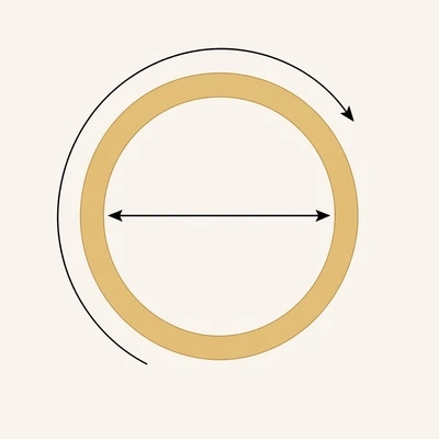 Schéma expliquant la circonférence et le diamètre d’une bague